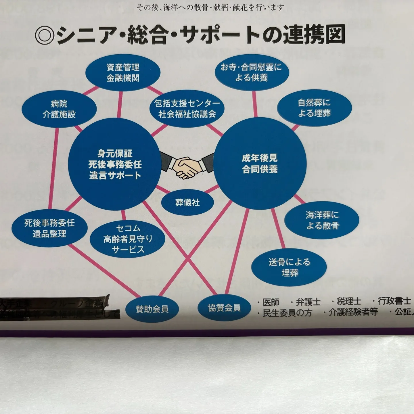 一般社団法人 シニア・総合・サポート　連携図